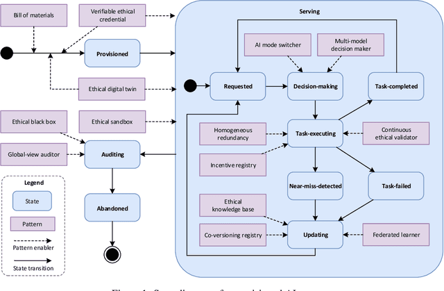 Figure 1 for Responsible-AI-by-Design: a Pattern Collection for Designing Responsible AI Systems