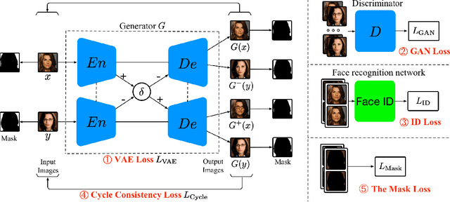 Figure 1 for Mask-aware Photorealistic Face Attribute Manipulation