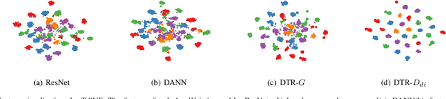 Figure 3 for Disentanglement Then Reconstruction: Learning Compact Features for Unsupervised Domain Adaptation