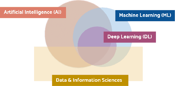 Figure 1 for Generalizing in the Real World with Representation Learning