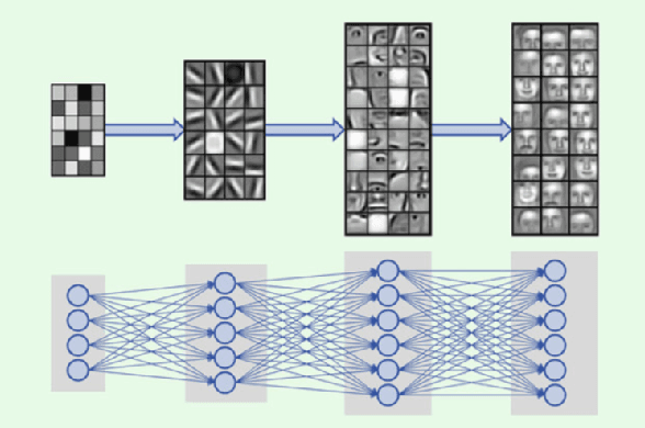 Figure 2 for Generalizing in the Real World with Representation Learning