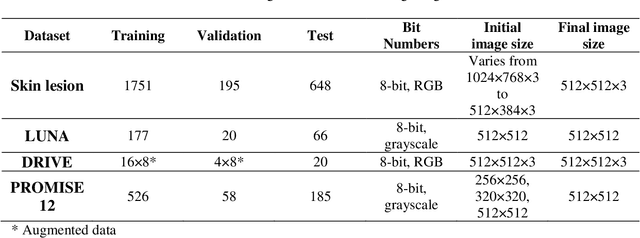 Figure 1 for U-Net Based Architecture for an Improved Multiresolution Segmentation in Medical Images