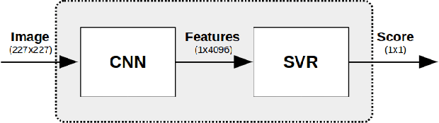 Figure 1 for On the Use of Deep Learning for Blind Image Quality Assessment