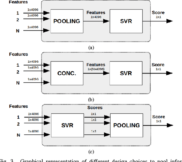 Figure 3 for On the Use of Deep Learning for Blind Image Quality Assessment