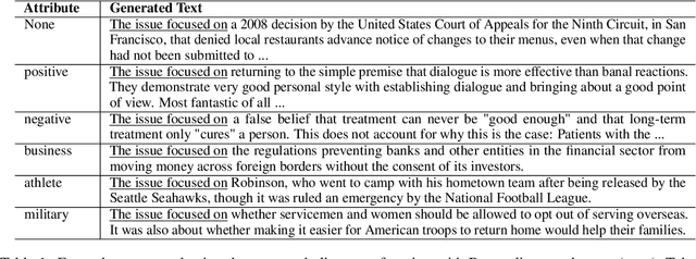 Figure 1 for Attribute Alignment: Controlling Text Generation from Pre-trained Language Models