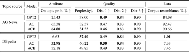 Figure 4 for Attribute Alignment: Controlling Text Generation from Pre-trained Language Models