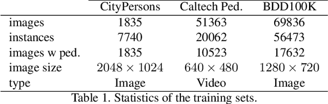 Figure 2 for Active Learning for Deep Detection Neural Networks