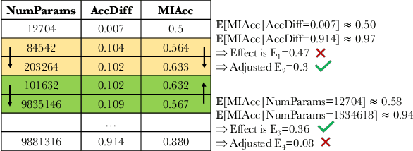 Figure 3 for Membership Inference Attacks and Generalization: A Causal Perspective