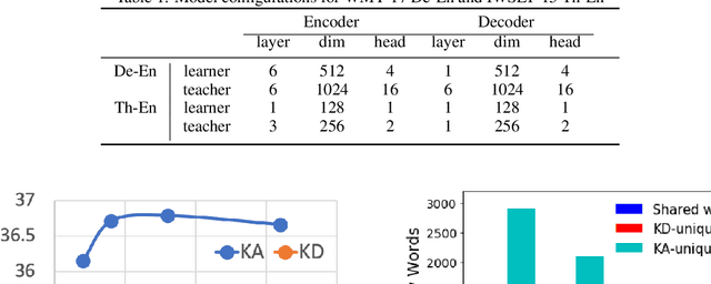 Figure 2 for Learn to Talk via Proactive Knowledge Transfer