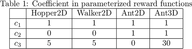 Figure 2 for Model-based Adversarial Meta-Reinforcement Learning