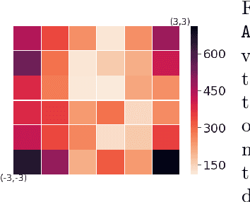 Figure 1 for Model-based Adversarial Meta-Reinforcement Learning