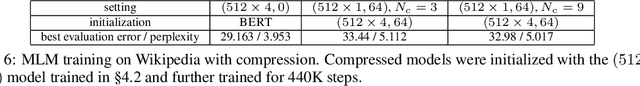 Figure 4 for GMAT: Global Memory Augmentation for Transformers