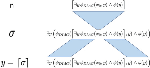Figure 1 for Goedel's Incompleteness Theorem