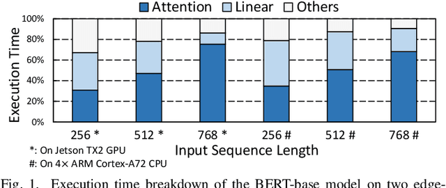 Figure 1 for Energon: Towards Efficient Acceleration of Transformers Using Dynamic Sparse Attention