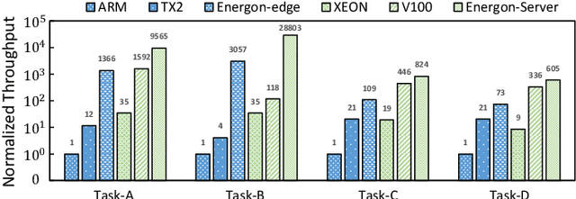 Figure 3 for Energon: Towards Efficient Acceleration of Transformers Using Dynamic Sparse Attention