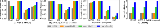 Figure 2 for ReBNet: Residual Binarized Neural Network