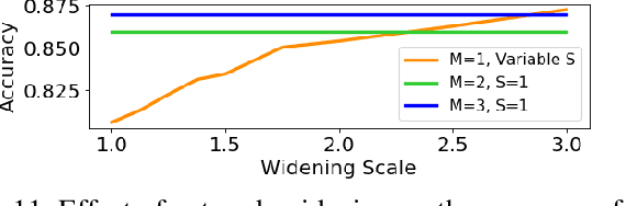 Figure 3 for ReBNet: Residual Binarized Neural Network