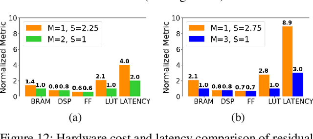 Figure 4 for ReBNet: Residual Binarized Neural Network