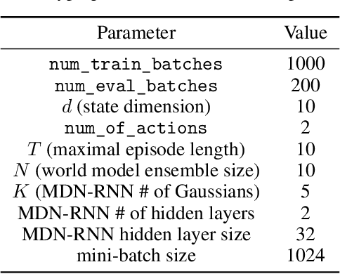 Figure 2 for A Validation Tool for Designing Reinforcement Learning Environments