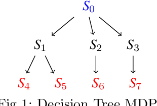 Figure 1 for A Theoretical Connection Between Statistical Physics and Reinforcement Learning