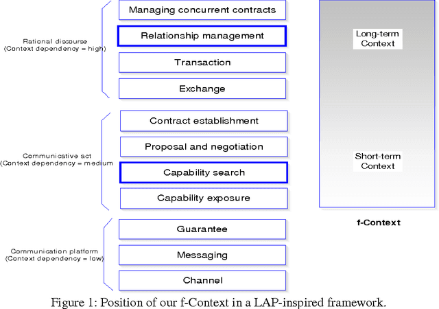 Figure 1 for A Human-Centric Approach to Group-Based Context-Awareness