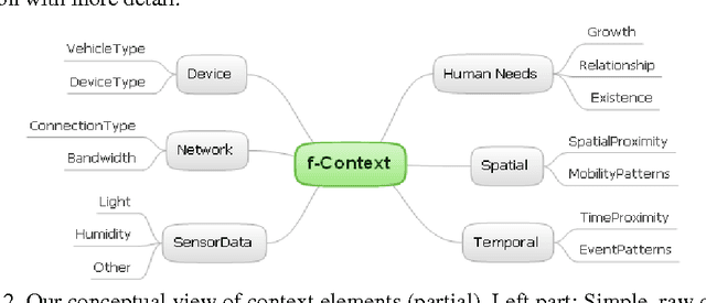 Figure 3 for A Human-Centric Approach to Group-Based Context-Awareness