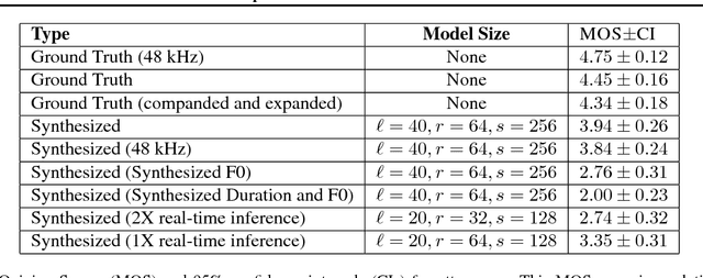 Figure 2 for Deep Voice: Real-time Neural Text-to-Speech