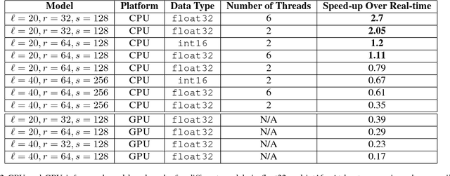 Figure 3 for Deep Voice: Real-time Neural Text-to-Speech