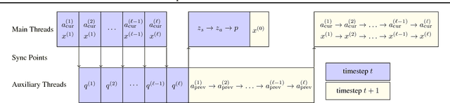 Figure 4 for Deep Voice: Real-time Neural Text-to-Speech