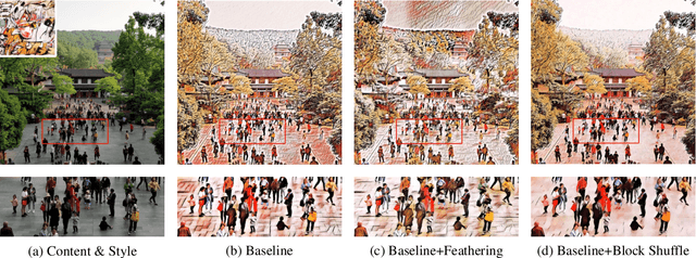 Figure 1 for Block Shuffle: A Method for High-resolution Fast Style Transfer with Limited Memory