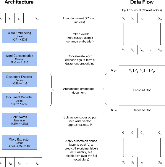 Figure 1 for End-To-End Anomaly Detection for Identifying Malicious Cyber Behavior through NLP-Based Log Embeddings
