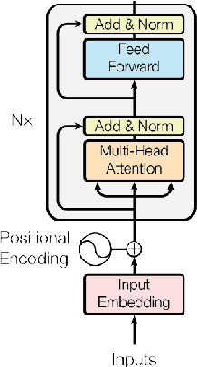 Figure 3 for Multi-lingual Intent Detection and Slot Filling in a Joint BERT-based Model