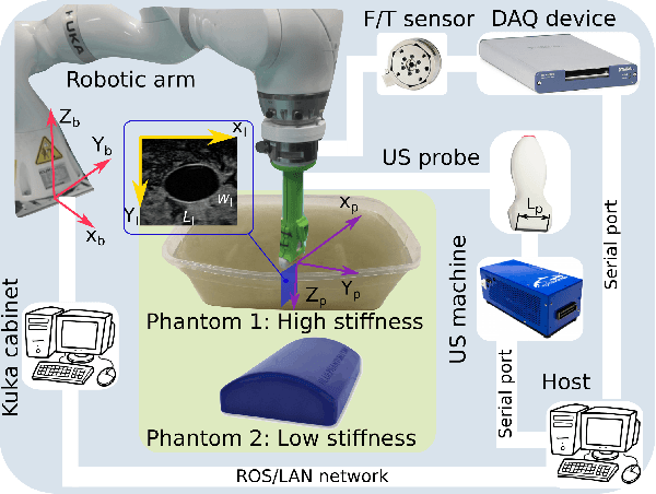 Figure 2 for Deformation-Aware Robotic 3D Ultrasound