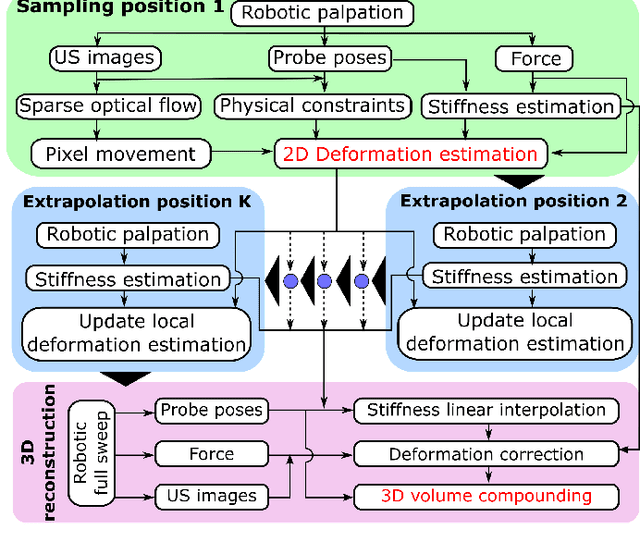 Figure 3 for Deformation-Aware Robotic 3D Ultrasound