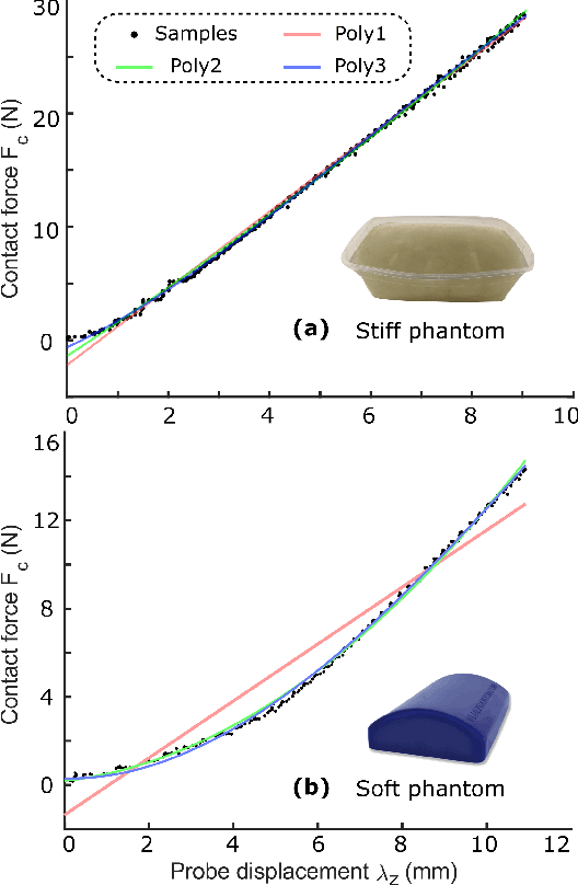 Figure 4 for Deformation-Aware Robotic 3D Ultrasound