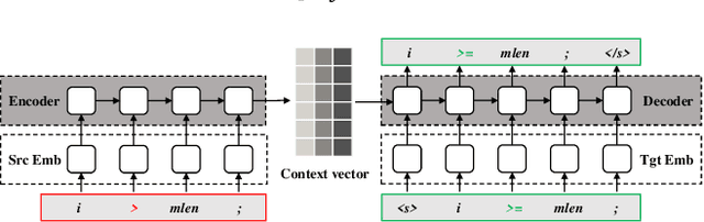 Figure 1 for Neural Program Repair: Systems, Challenges and Solutions