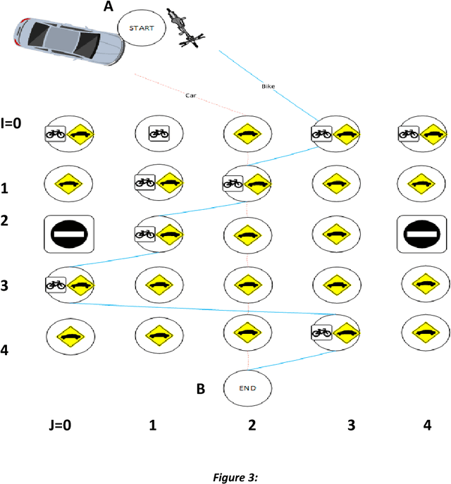Figure 2 for Overarching Computation Model (OCM)