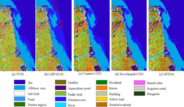 Figure 3 for Hyperspectral and Multispectral Classification for Coastal Wetland Using Depthwise Feature Interaction Network