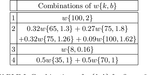 Figure 4 for Generic construction of scale-invariantly coarse grained memory