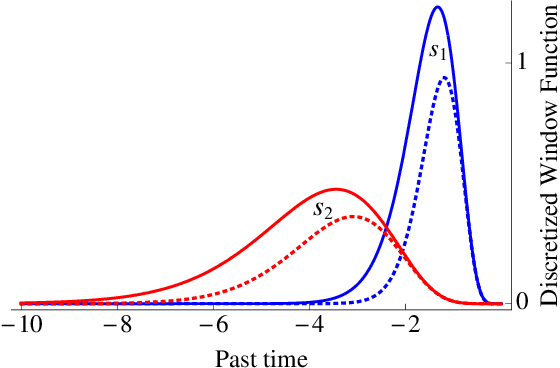 Figure 3 for Generic construction of scale-invariantly coarse grained memory