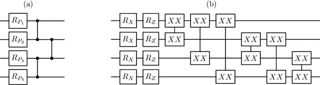 Figure 4 for Parameterized quantum circuits as machine learning models