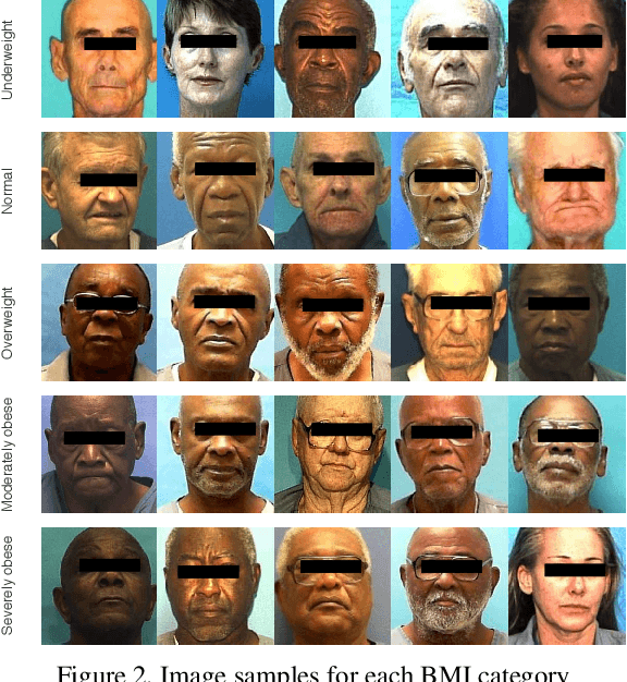 Figure 3 for Ordinal Regression using Noisy Pairwise Comparisons for Body Mass Index Range Estimation