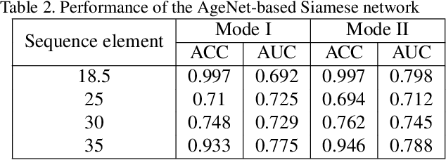 Figure 4 for Ordinal Regression using Noisy Pairwise Comparisons for Body Mass Index Range Estimation