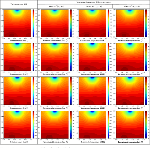 Figure 2 for Physics-Informed Deep Monte Carlo Quantile Regression method for Interval Multilevel Bayesian Network-based Satellite Heat Reliability Analysis