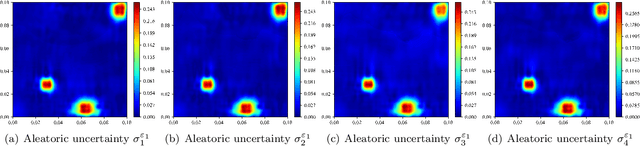 Figure 3 for Physics-Informed Deep Monte Carlo Quantile Regression method for Interval Multilevel Bayesian Network-based Satellite Heat Reliability Analysis