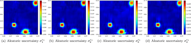 Figure 3 for Physics-Informed Deep Monte Carlo Quantile Regression method for Interval Multilevel Bayesian Network-based Satellite Heat Reliability Analysis