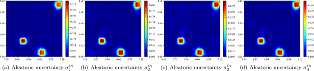 Figure 4 for Physics-Informed Deep Monte Carlo Quantile Regression method for Interval Multilevel Bayesian Network-based Satellite Heat Reliability Analysis