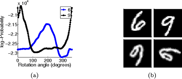 Figure 4 for High-Dimensional Probability Estimation with Deep Density Models