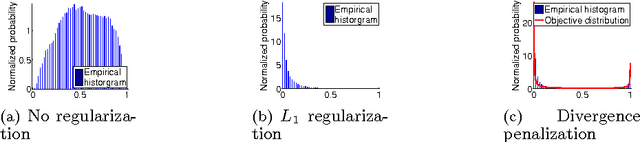 Figure 1 for High-Dimensional Probability Estimation with Deep Density Models
