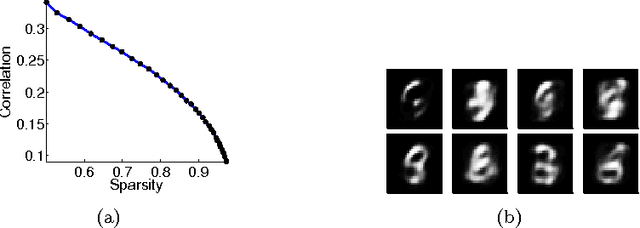 Figure 3 for High-Dimensional Probability Estimation with Deep Density Models
